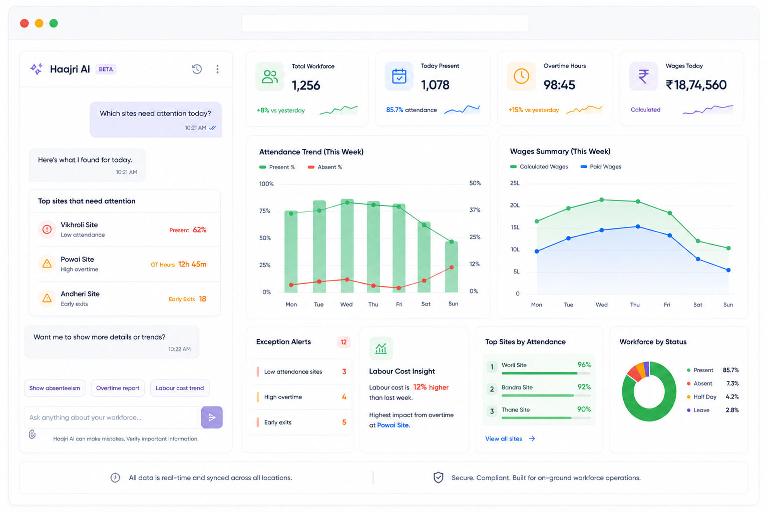 Haajri AI workforce intelligence with operational alerts and analytics